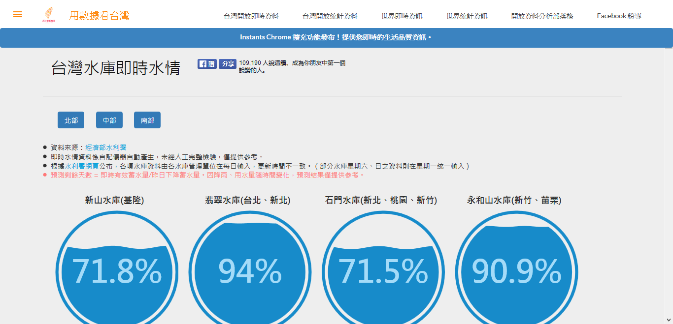 Taiwanstat